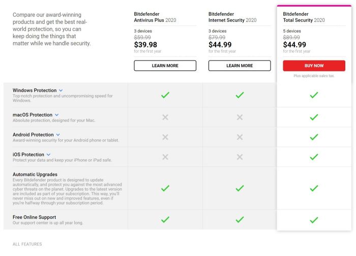 avast internet security vs bitdefender antivirus for mac avast internet security vs bitdefender antivirus for mac