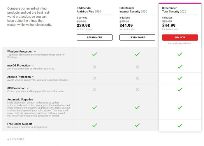 Bitdefender Vs Norton 2021 | The Ultimate Comparison