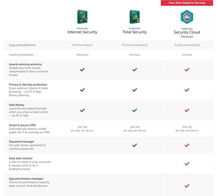 kaspersky safe kids features