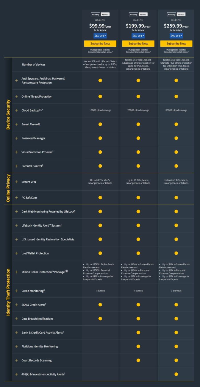 Norton Security Suites and Features