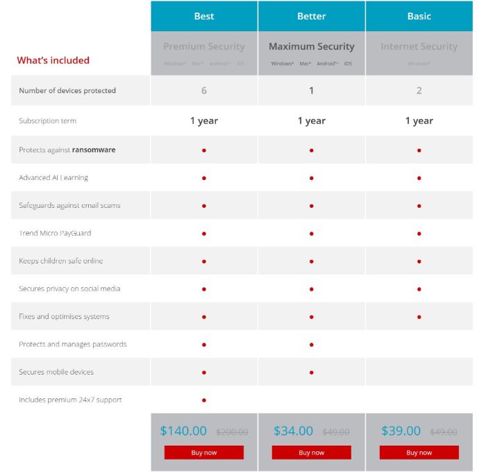 Trend Micro Security Suites and Features