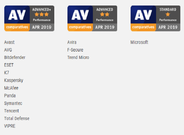 AV-Comparatives-Performance-Test-April-201