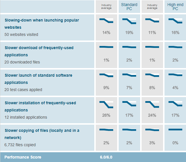 Bitdefender Vs Eset The Ultimate Comparison 21