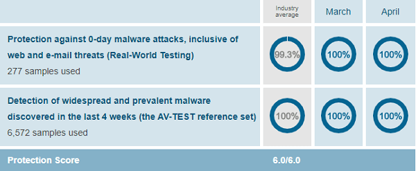 Bitdefender-AV-Test-March-April-2019