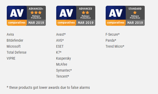 Malware-Protection-Test-2019