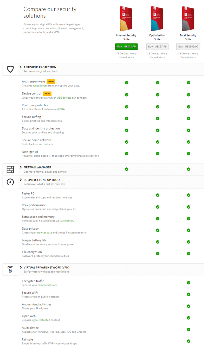 Features Youll Find in Aviras security suites