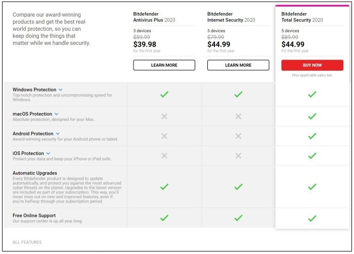 Bitdefender Security Suites and Features